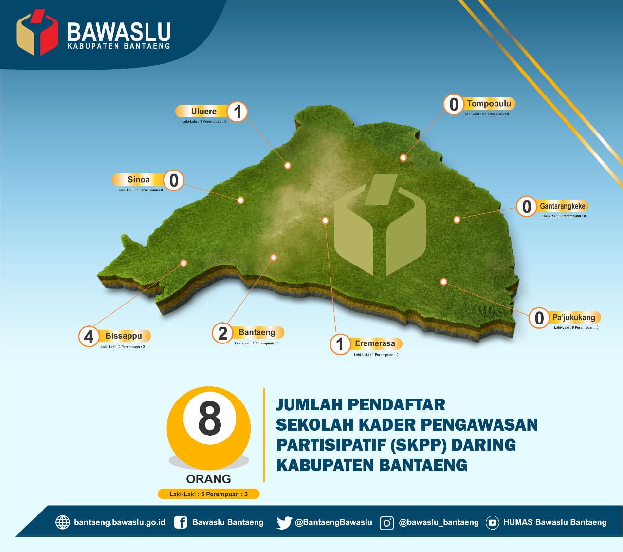 Peminat SKPP Daring di Kabupaten Bantaeng